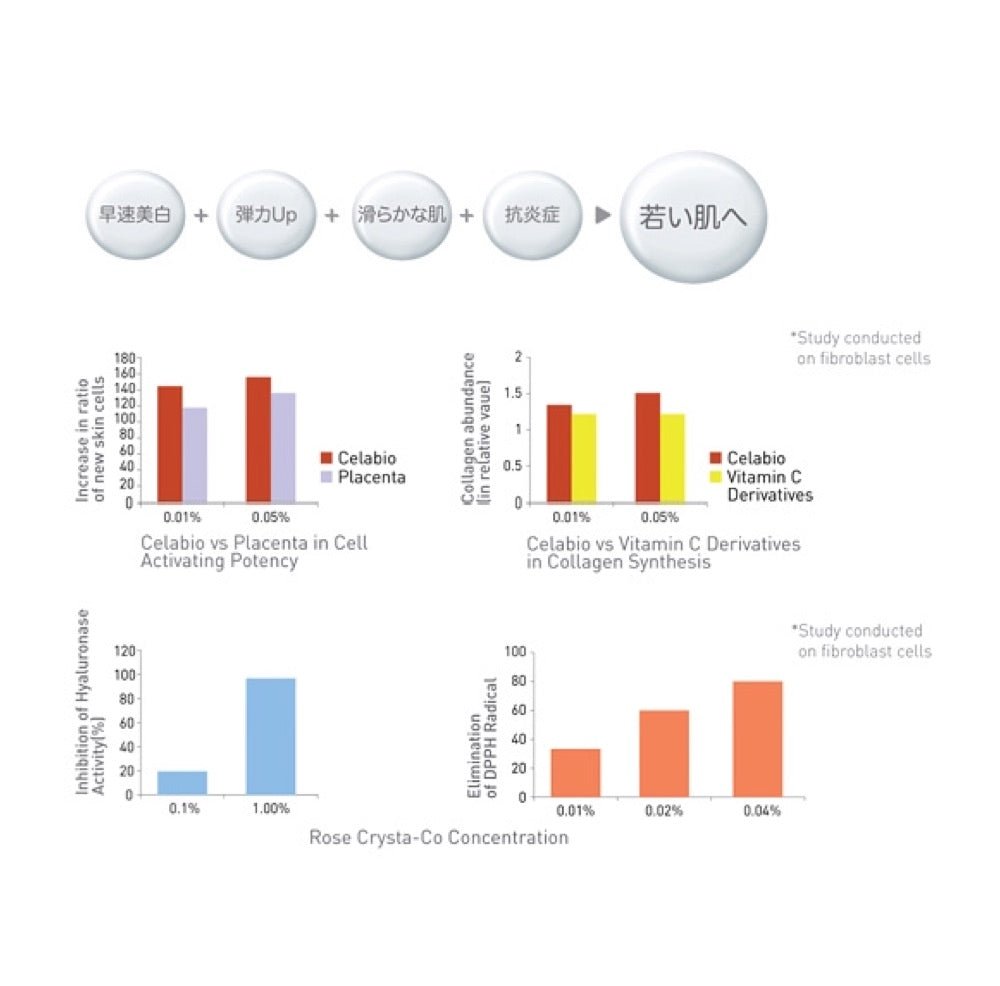 а² Pharmaceutical ez - 1® Active Renewal 19000 - Elegant Beauty - a2 Pharmaceutical