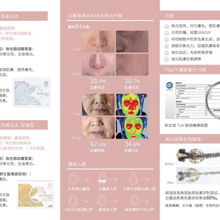 Biocenta Biomato Glow 3 boxes - Elegant Beauty - Biocenta