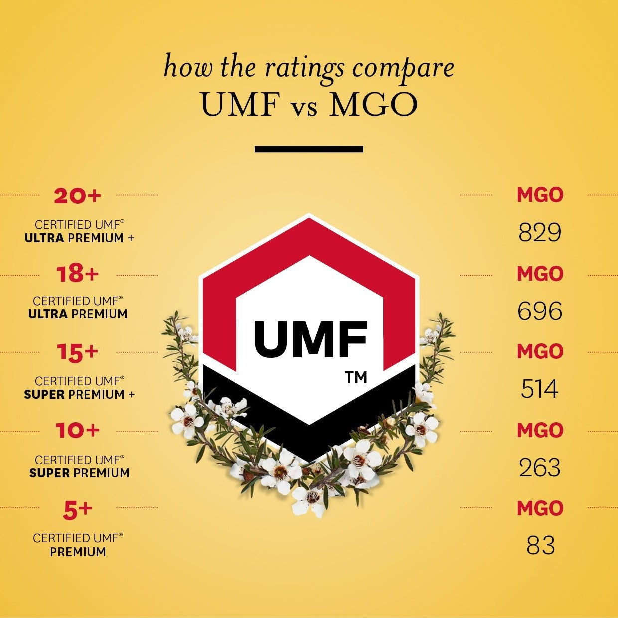 Comvita UMF®15+ Manuka Honey - Elegant Beauty - Comvita