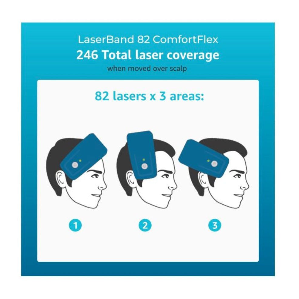 HairMax comfort - flex LaserBand 82 - Elegant Beauty - HairMax