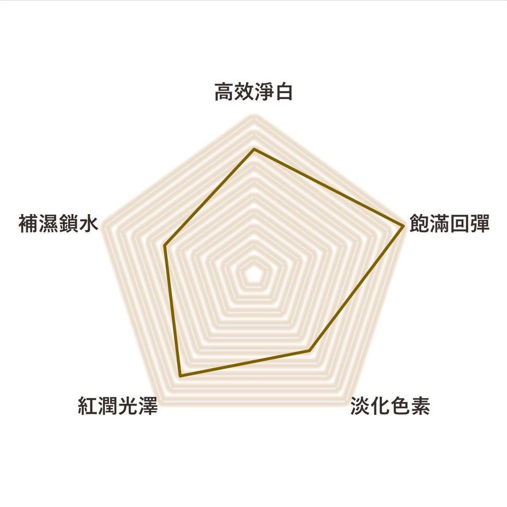 i - FIRM DeepMax Collagen Element (50mL / 150mL) - Elegant Beauty - i - FIRM