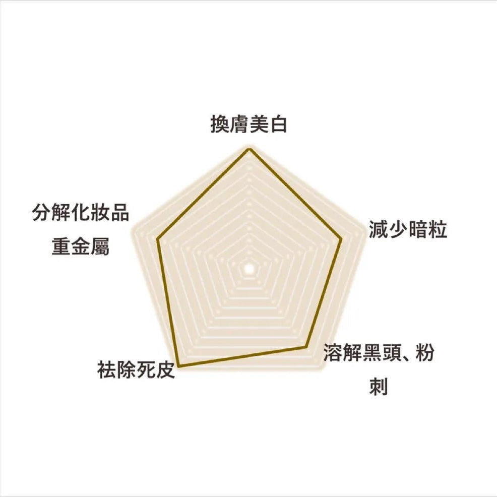 i - FIRM GentleX Renovating Enzyme - Elegant Beauty - i - FIRM