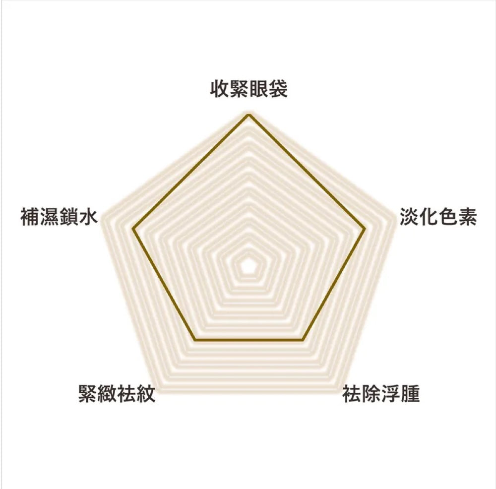 i - FIRM Revitalizing Eye 'C' Mask EX - Elegant Beauty - i - FIRM