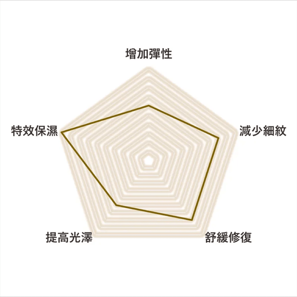 (Member Exclusive) i - FIRM Power - Advanced NuMask - Elegant Beauty - i - FIRM