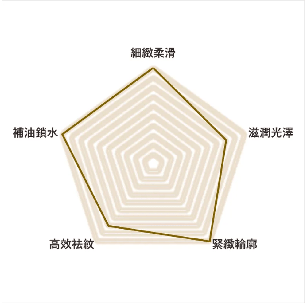 (Member Exclusive) i - FIRM Rejuvenating Pro - Collagen Oil 5mL - Elegant Beauty - i - FIRM