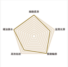 (Member Exclusive) i - FIRM Rejuvenating Pro - Collagen Oil 5mL - Elegant Beauty - i - FIRM