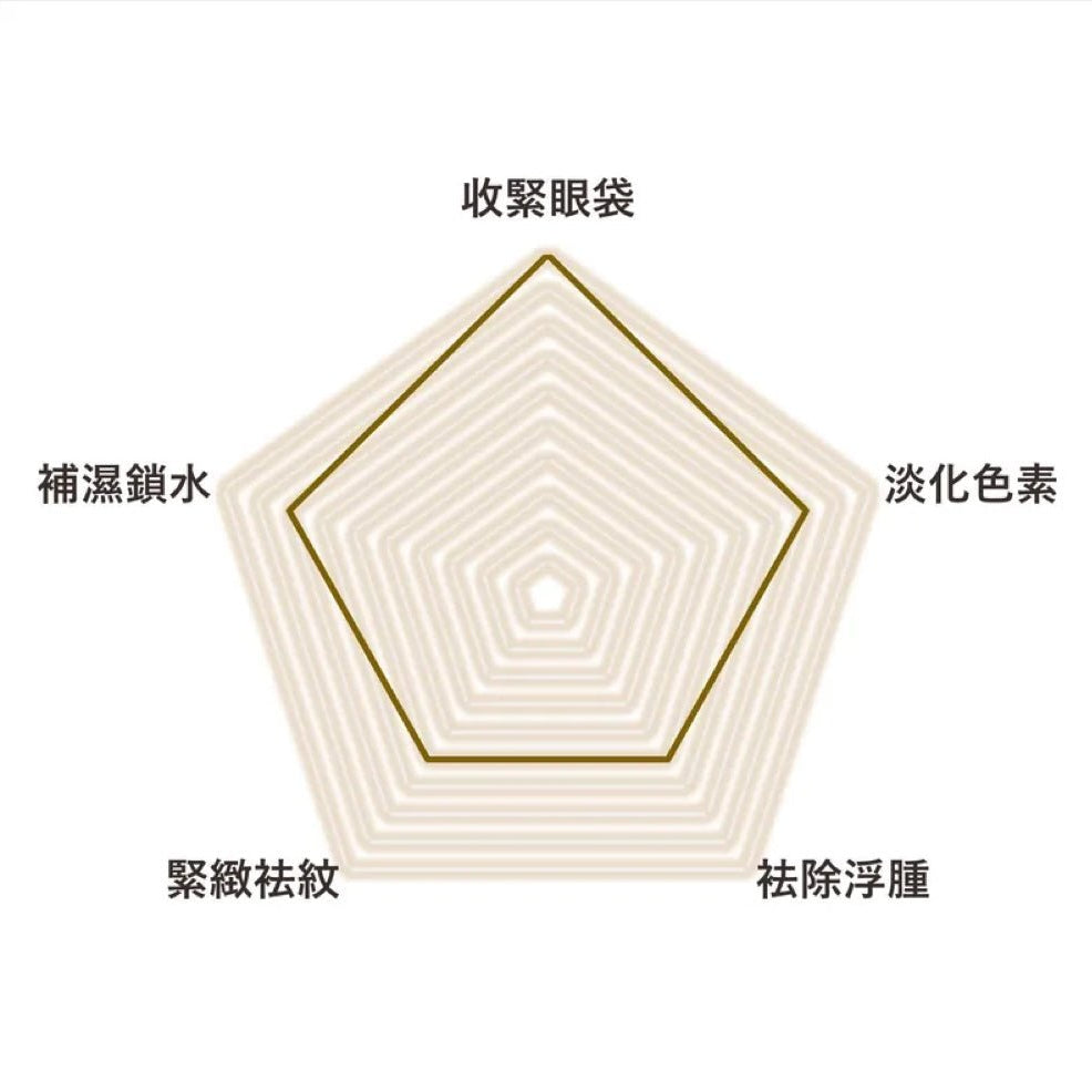 (Member Exclusive) i-FIRM Revitalizing Eye 'C' Mask EX - Elegant Beauty-i-FIRM