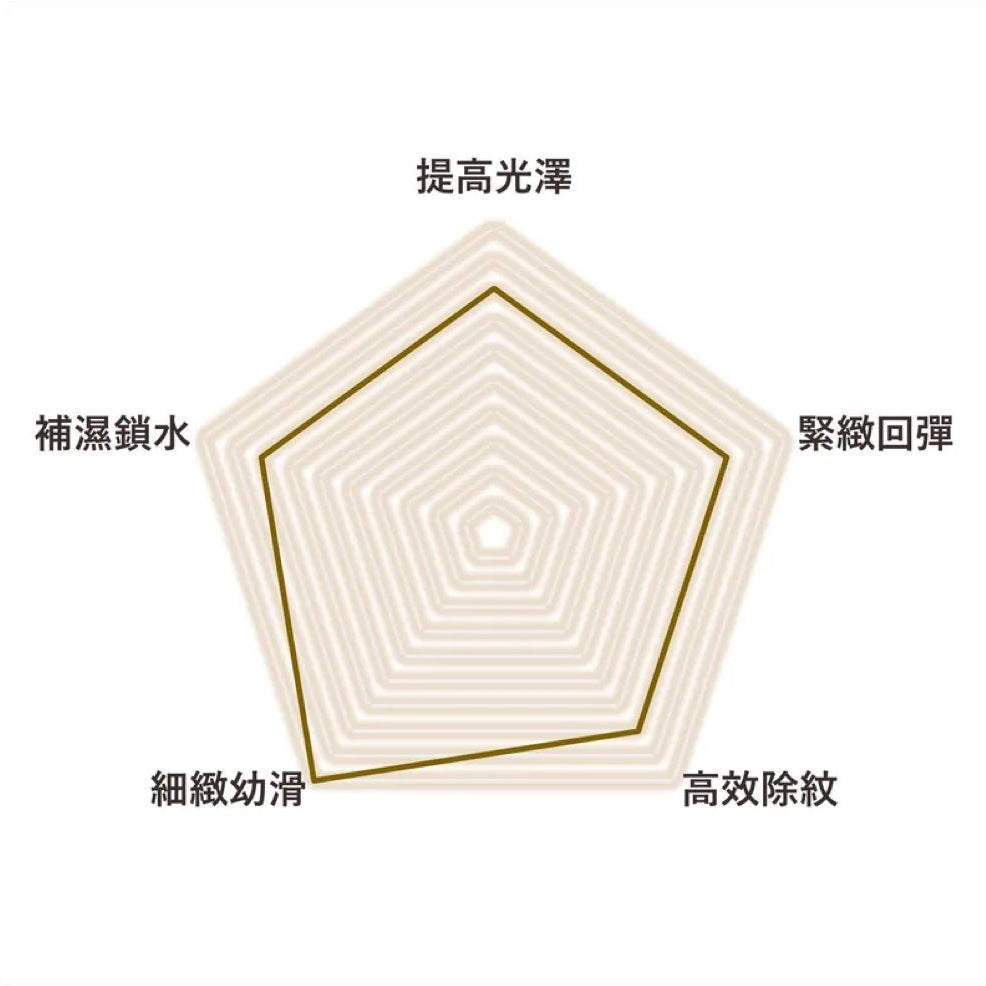 (Member Exclusive) i - FIRM Striover™ Body Essential - Elegant Beauty - i - FIRM