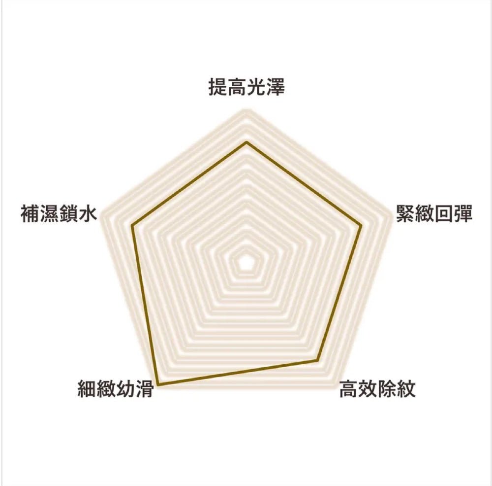 (Member Exclusive) i - FIRM Striover™ Body Essential - Elegant Beauty - i - FIRM