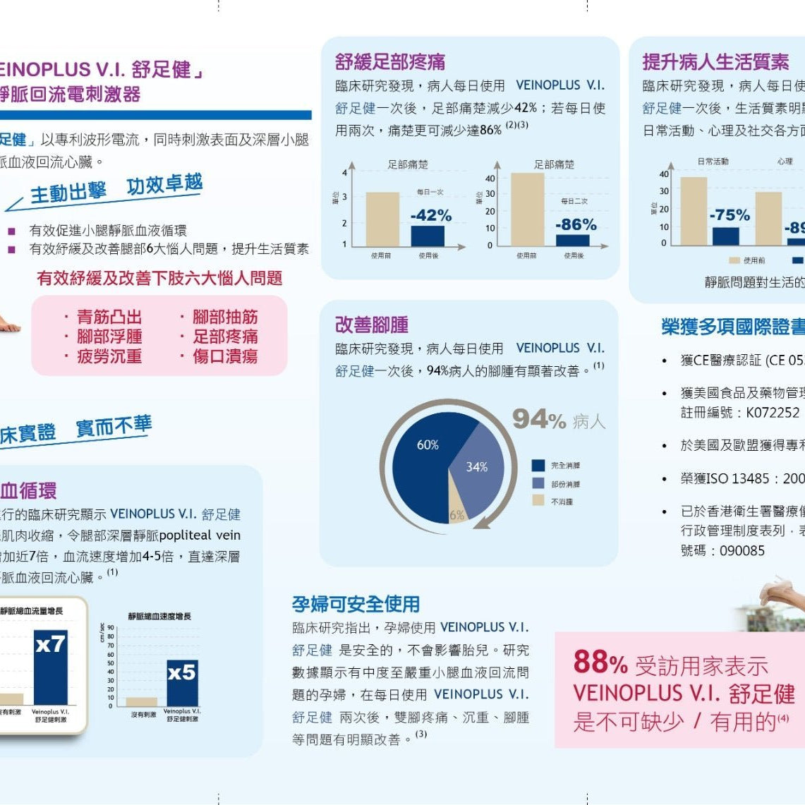 Veinoplus VI - Elegant Beauty - Veinoplus