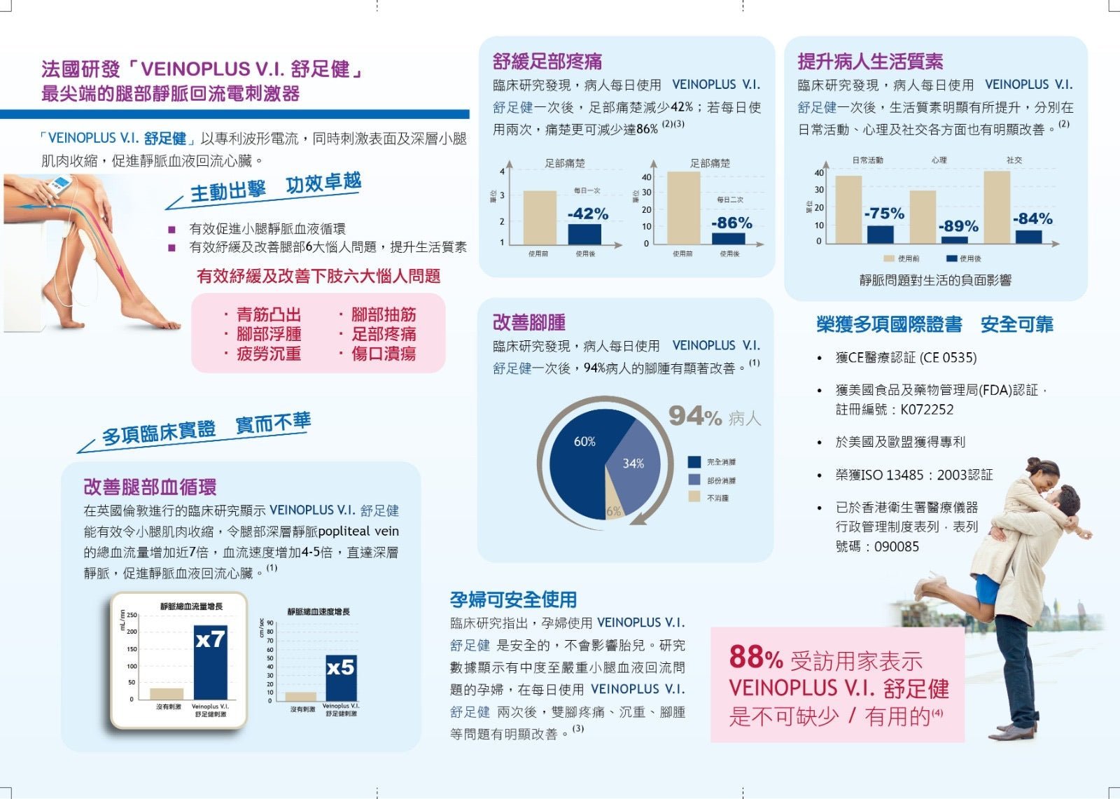 Veinoplus VI - Elegant Beauty - Veinoplus