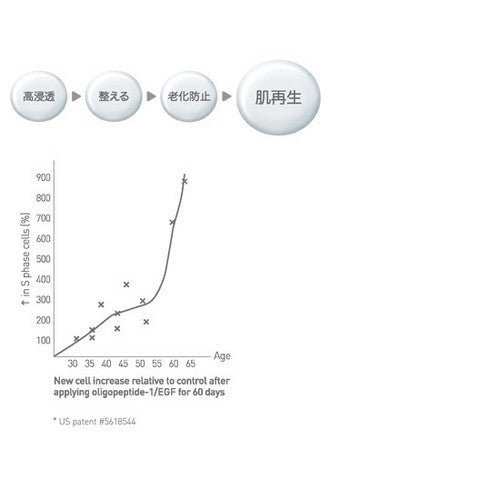 а² Pharmaceutical oli - 1® Therapeutic Serum - Elegant Beauty - a2 Pharmaceutical