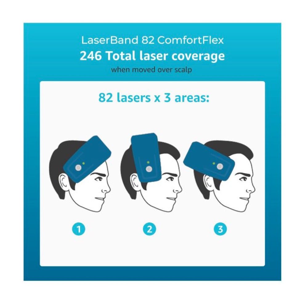 HairMax comfort - flex LaserBand 82 - Elegant Beauty - HairMax