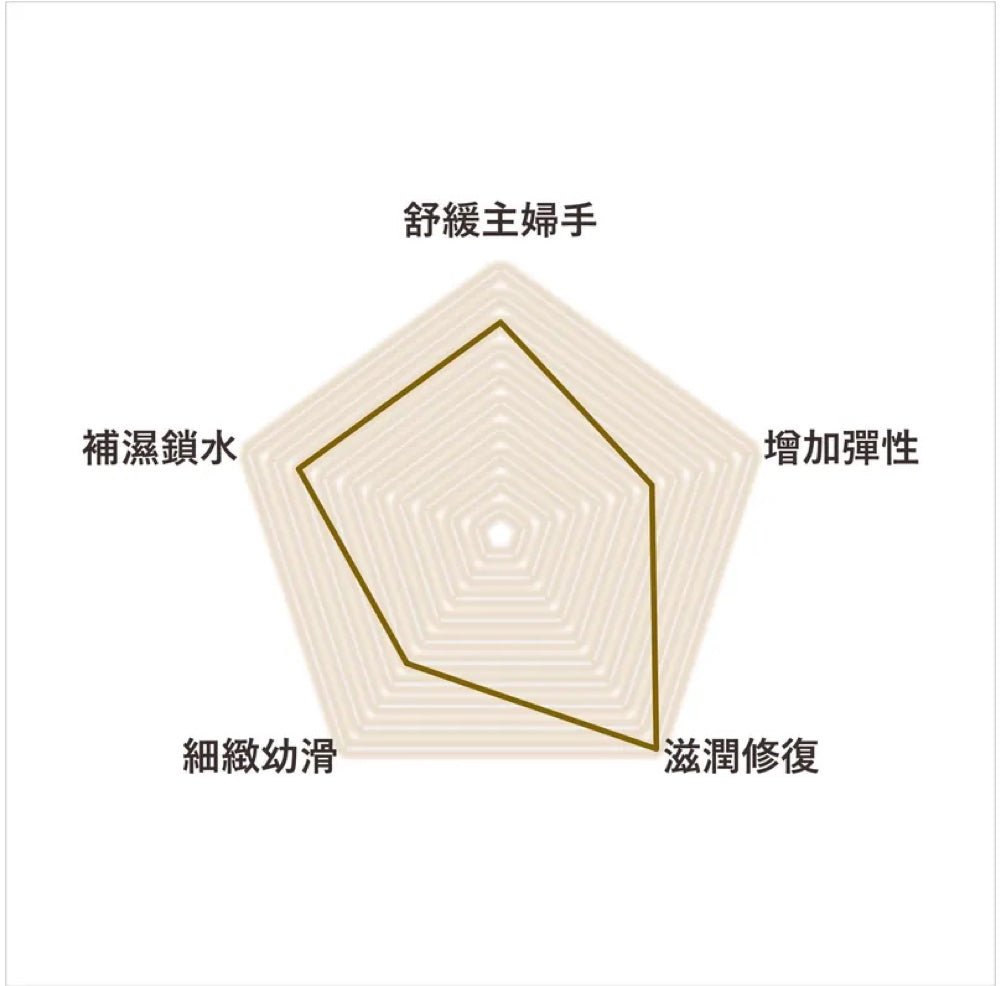 i-FIRM Rejuvenating Hand Cream 50mL - Elegant Beauty - i-FIRM