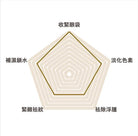 i - FIRM Revitalizing Eye 'C' Mask EX - Elegant Beauty - i - FIRM 