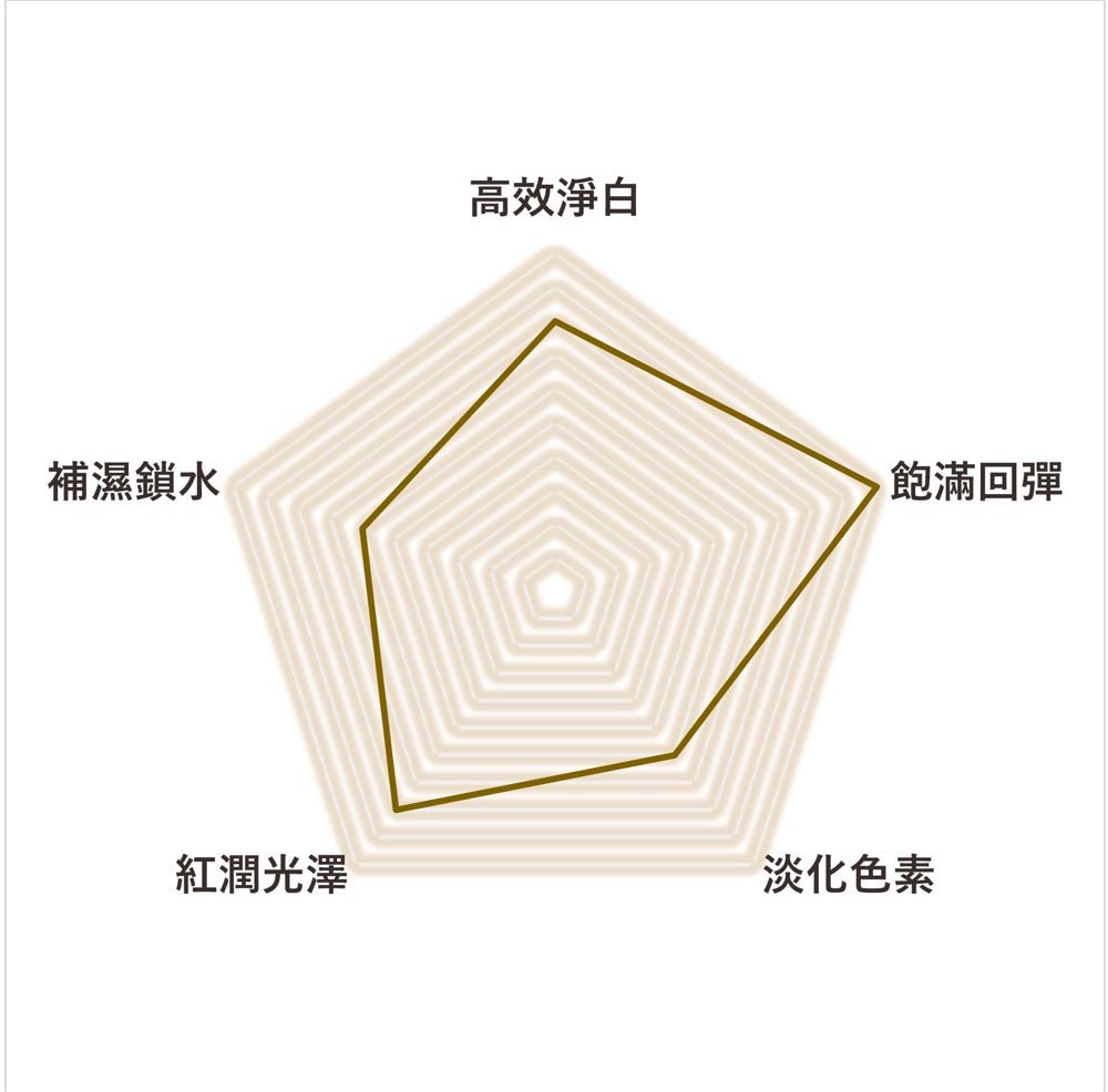 (Member Exclusive) i - FIRM DeepMax Collagen Element (50mL / 150mL) - Elegant Beauty - Elegant Beauty
