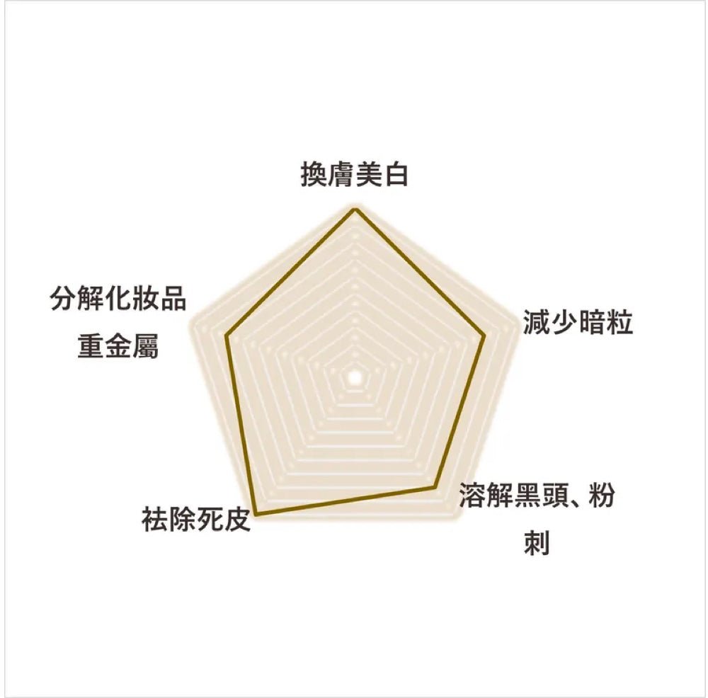 (Member Exclusive) i - FIRM GentleX Renovating Enzyme - Elegant Beauty - Elegant Beauty
