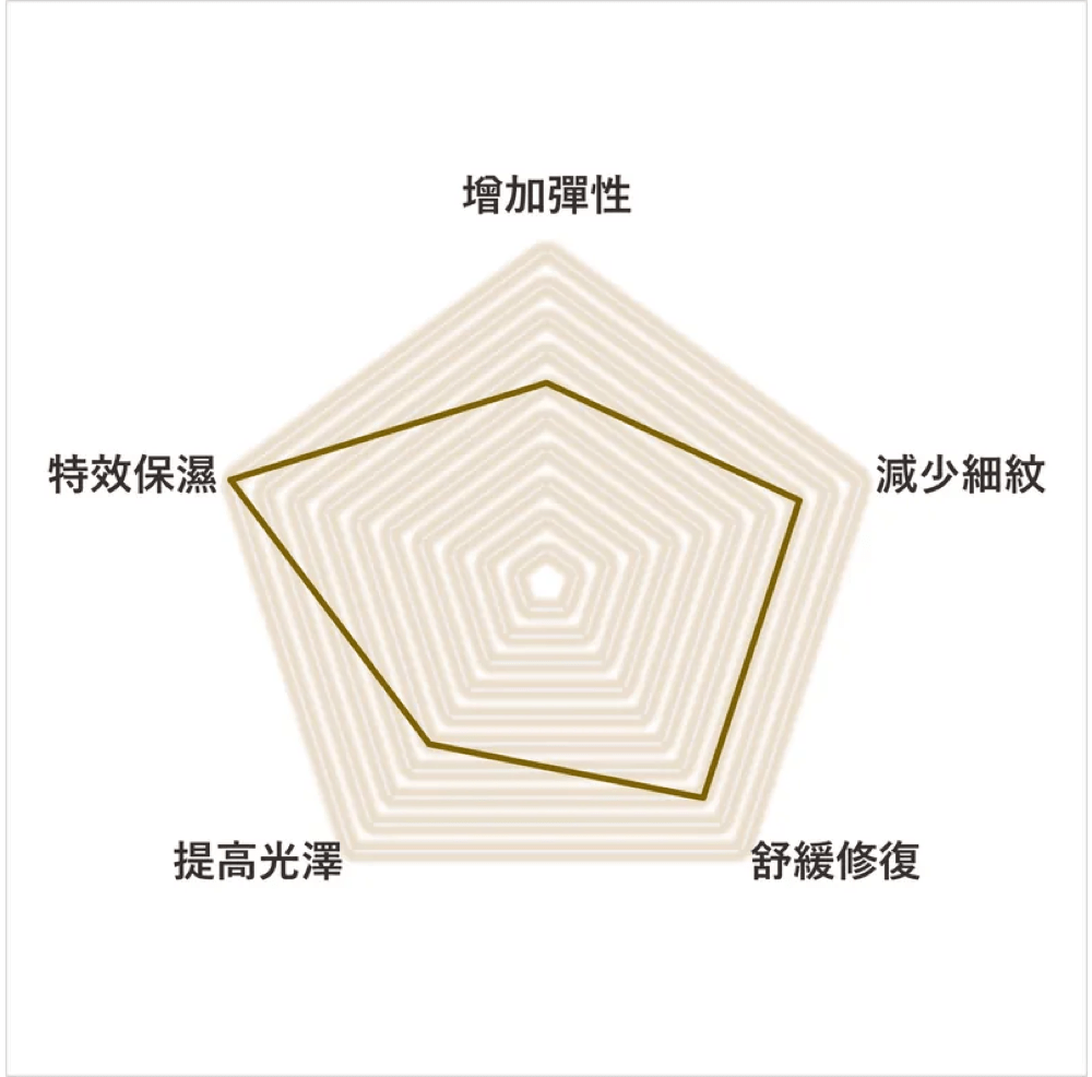 (Member Exclusive) i - FIRM Power - Advanced NuMask - Elegant Beauty - i - FIRM