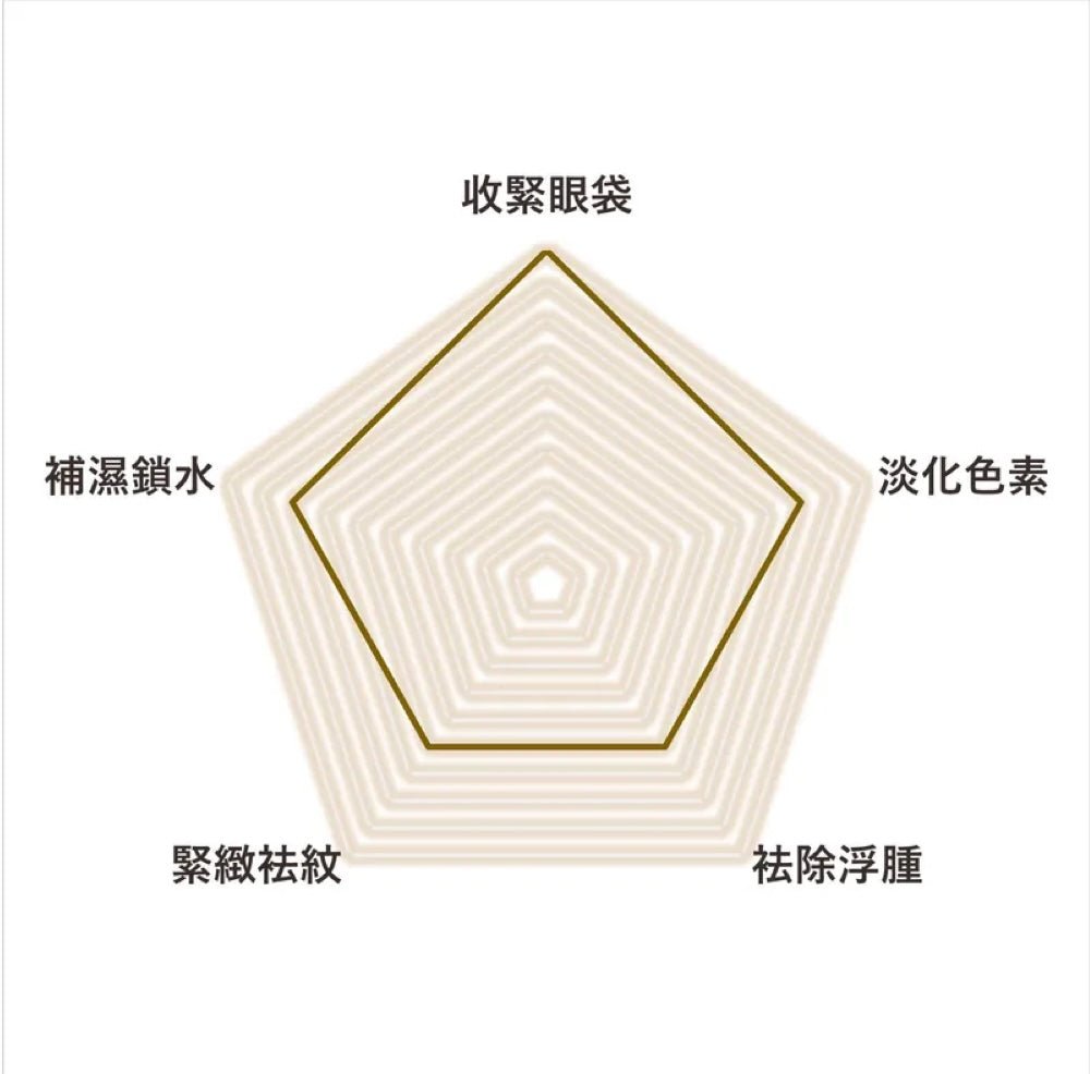 (Member Exclusive) i-FIRM Revitalizing Eye 'C' Mask EX - Elegant Beauty-i-FIRM
