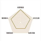 (Member Exclusive) i-FIRM Revitalizing Eye 'C' Mask EX - Elegant Beauty-i-FIRM